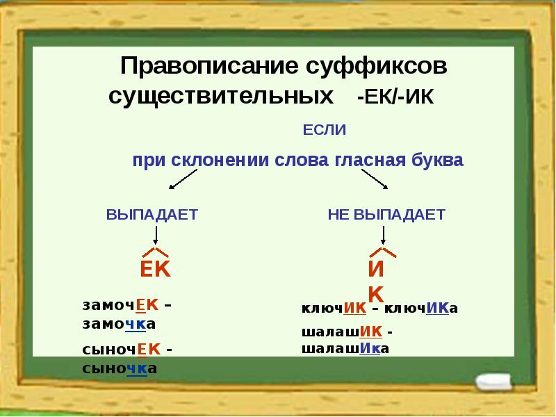 Ек ик в существительных. Суффиксы ок ЕК ИК. Правописание суффиксов ЕК ИК В существительных. Правописание суффиксов и приставок 3 класс. Суффиксы Чик ИК ЕК правило.