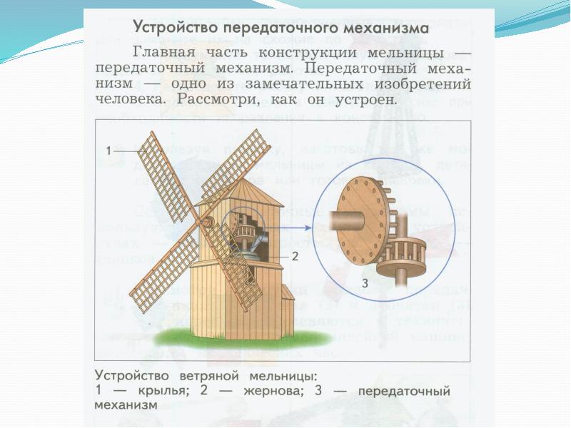 Использование ветра технология 2 класс презентация