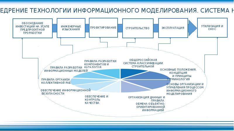 Минстрой дорожная карта