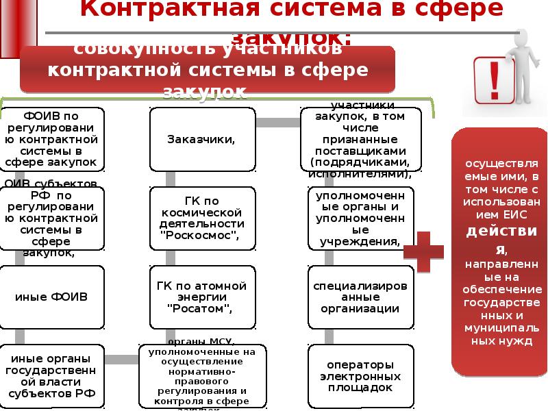 Изменения в контрактной системе 2024