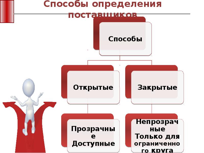 Работа способы определения работы