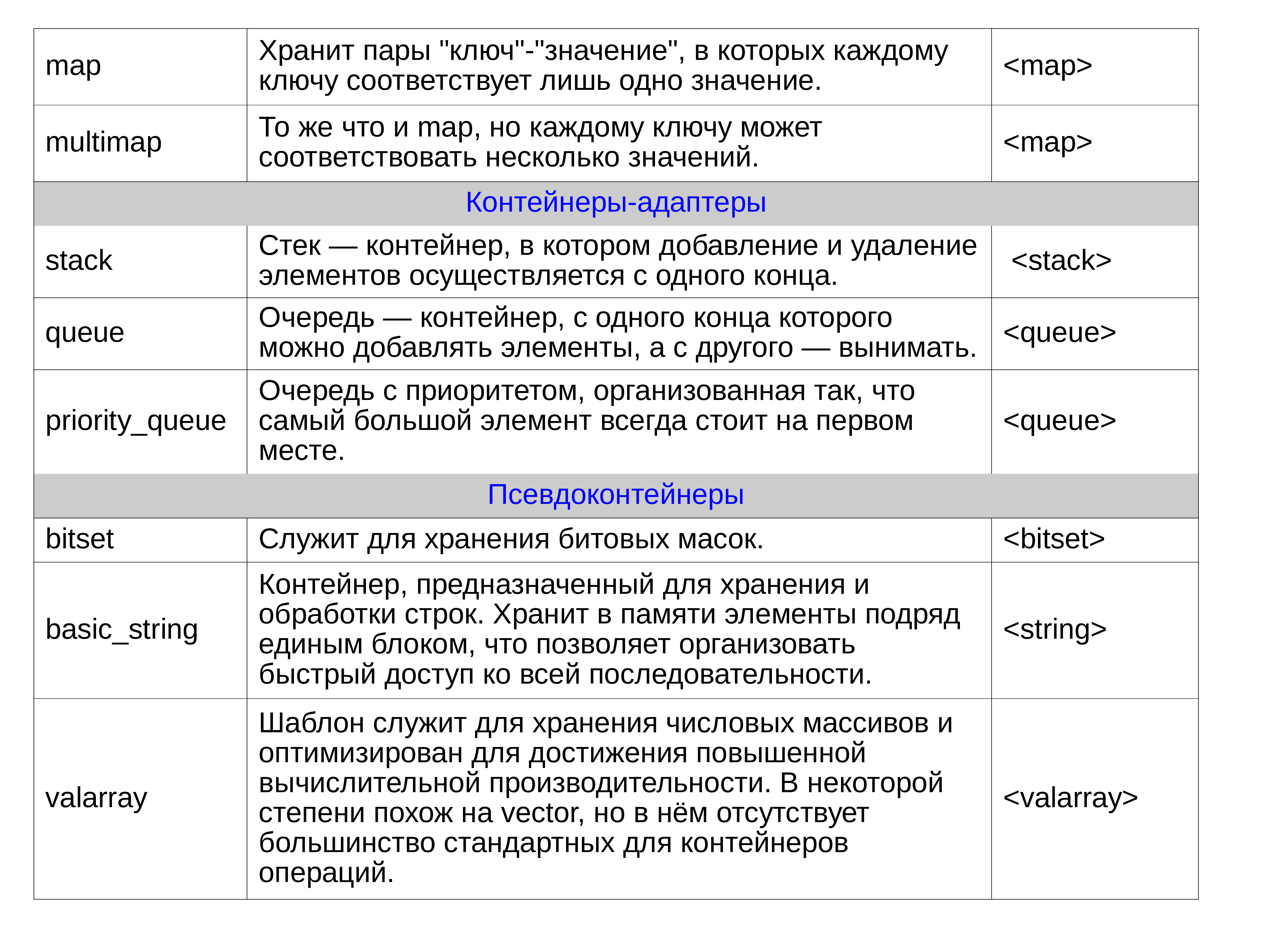 Хранение значение. Для хранения пар ключ-значение. Пара ключ значение. Примеры хранения ключ значение. Набор пар ключ: значение..