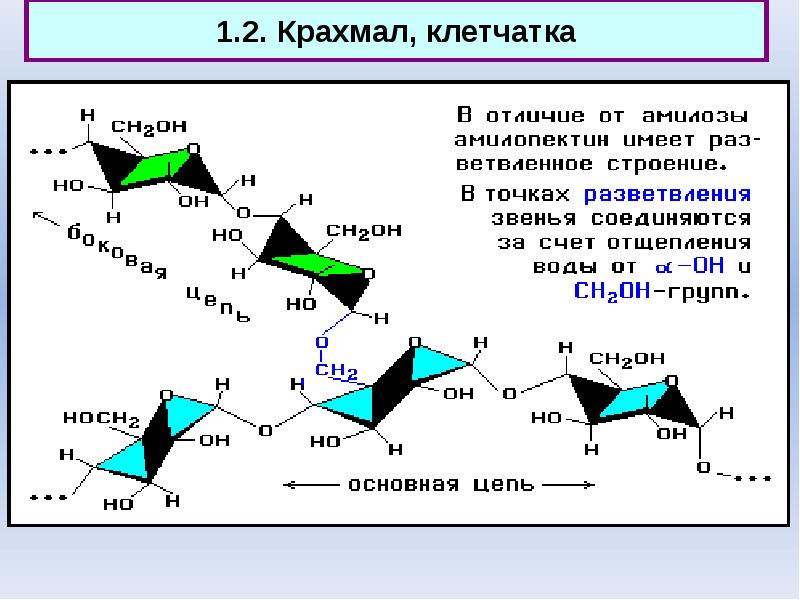 Клетчатка крахмал