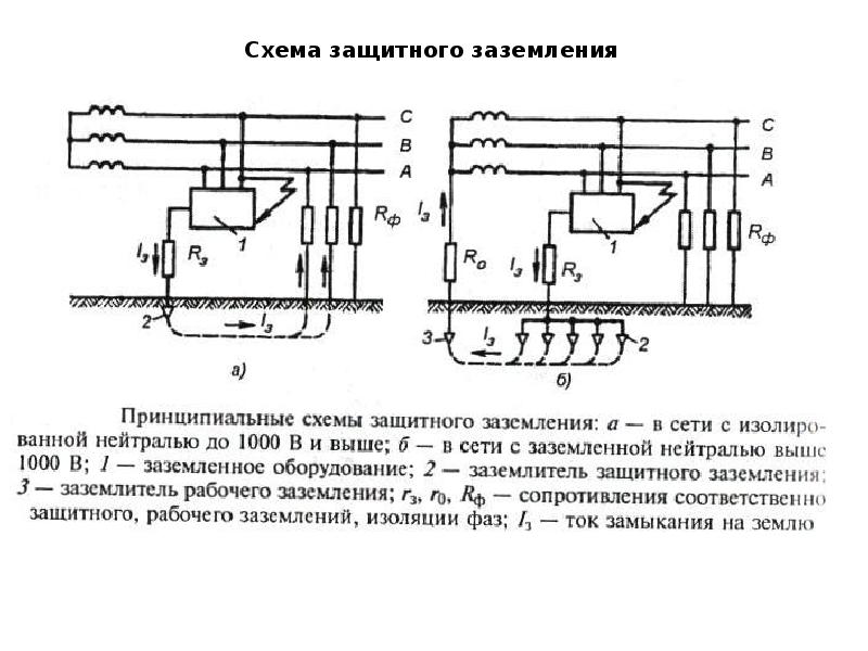 Схема зануления электрического двигателя