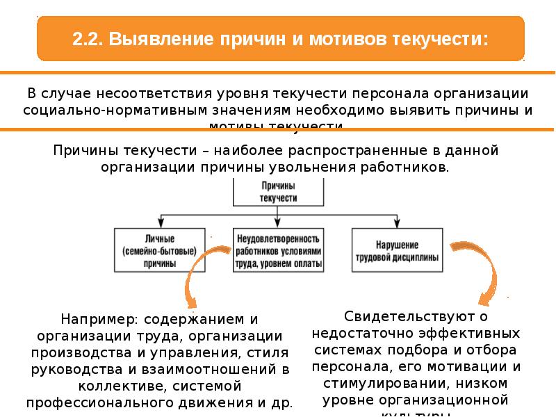 Проект по снижению текучести персонала