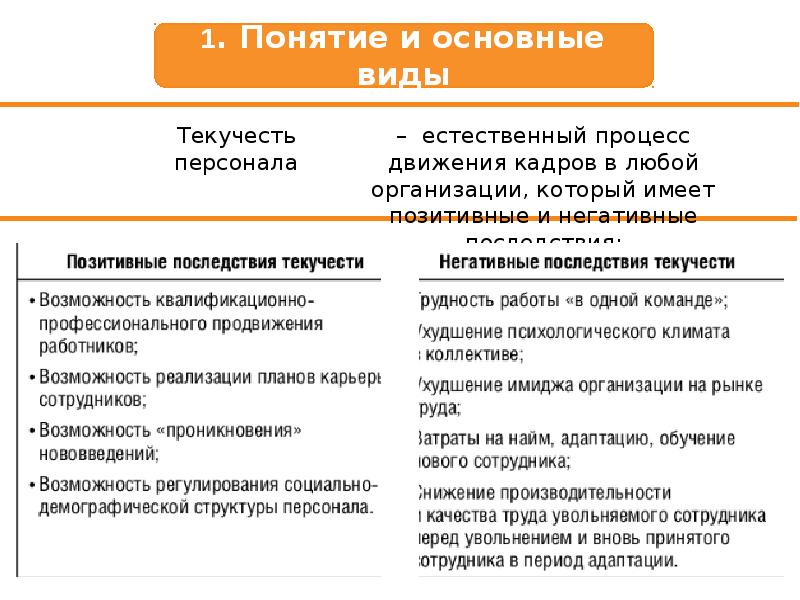 Текучесть кадров персонала. План мероприятий по текучести персонала. Текучесть ключевого персонала. Презентация по текучести персонала. Отрицательные последствия текучести персонала:.