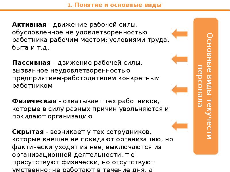 Проект по снижению текучести персонала