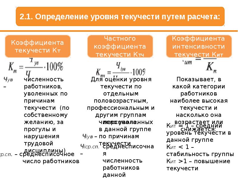 Текучесть кадров за год