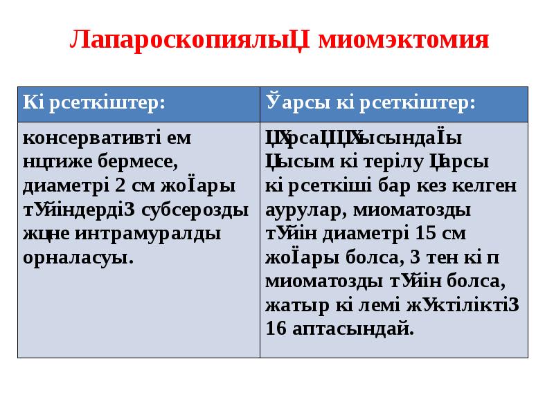 Лапароскопиялық миомэктомия Лапароскопиялық миомэктомия