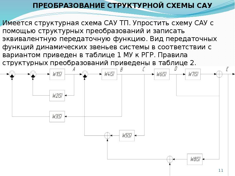 Правила преобразования структурных схем