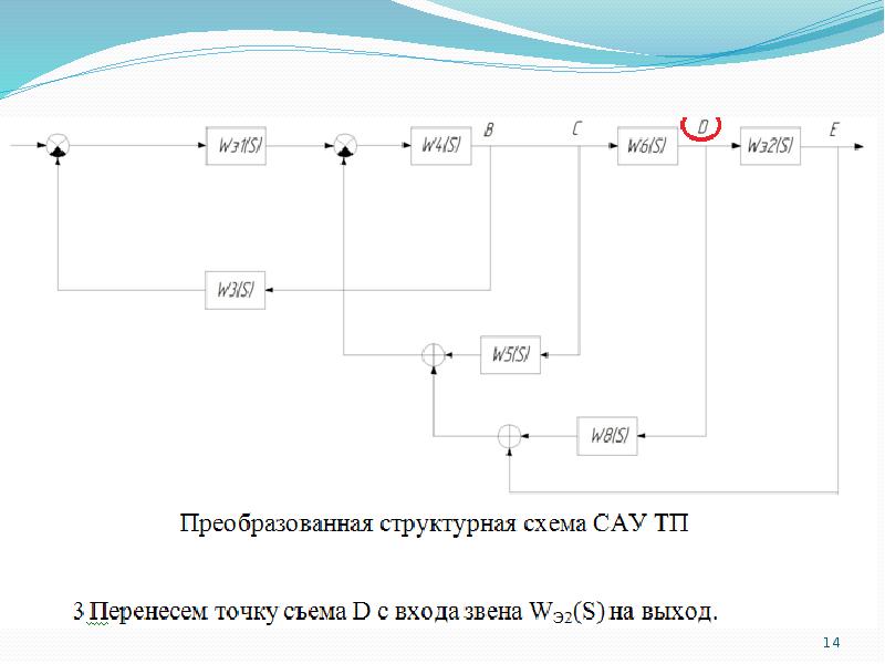 Схема сау это