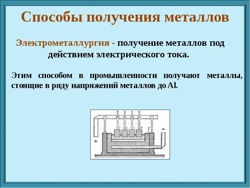 Способы получения металлов. Электрометаллургический способ получения металлов. Способы электрометаллургии. Способы получения металлов в промышленности.