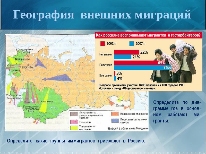 Проект миграция населения