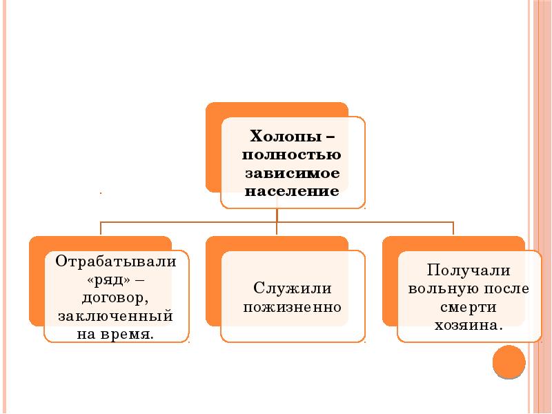 Российское общество 16 века служилые и тяглые презентация 7 класс