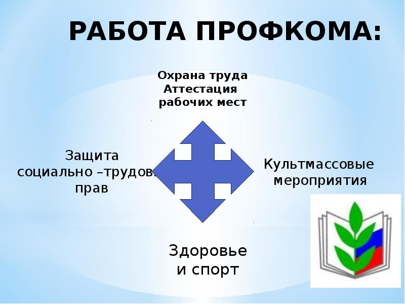 Мой профсоюз презентация