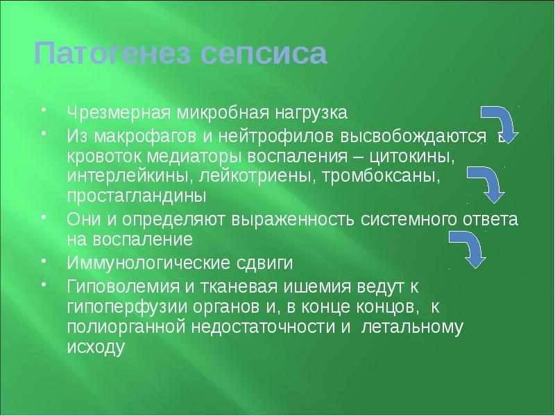 Патогенез сепсиса Чрезмерная микробная нагрузка Из макрофагов и нейтрофилов высвобождаются в