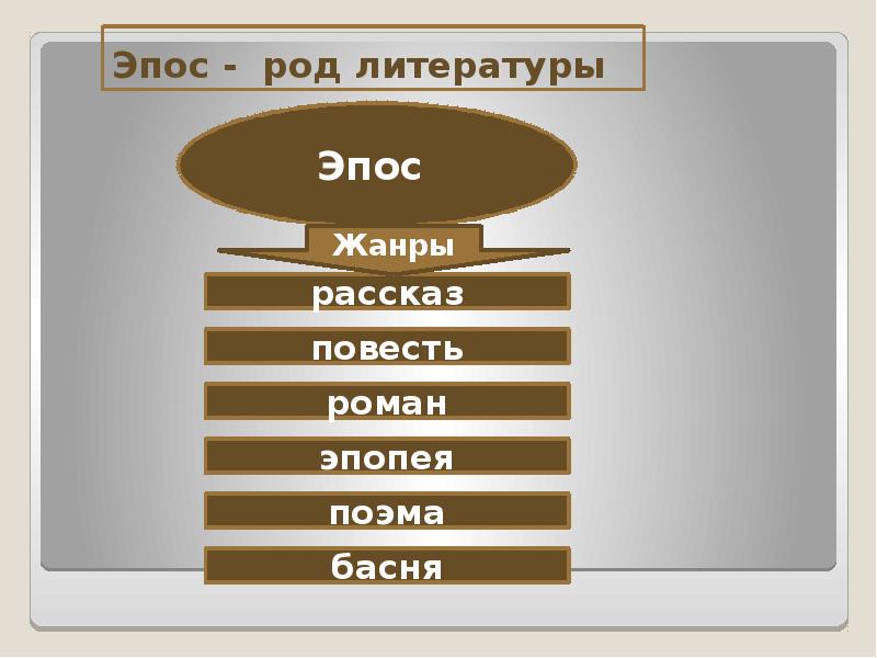 Эпос - род литературы