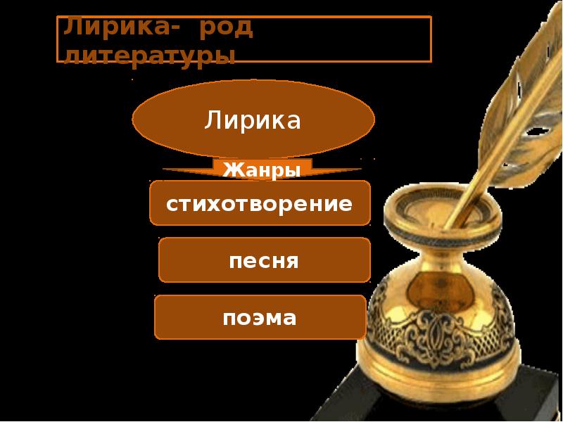 Лирика- род литературы