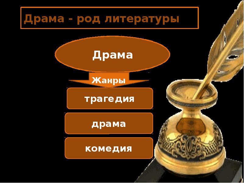 Драма - род литературы