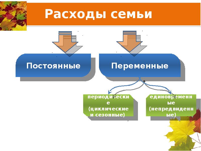 Расходы семьи презентация 5 класс