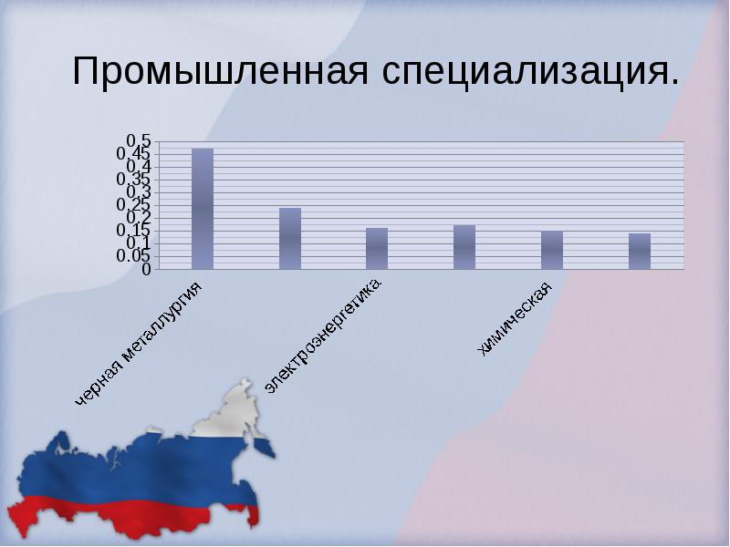 Промышленная специализация. Промышленная специализация Уэр. Промышленная специализация районов. Промышленная специализация Мордовии.