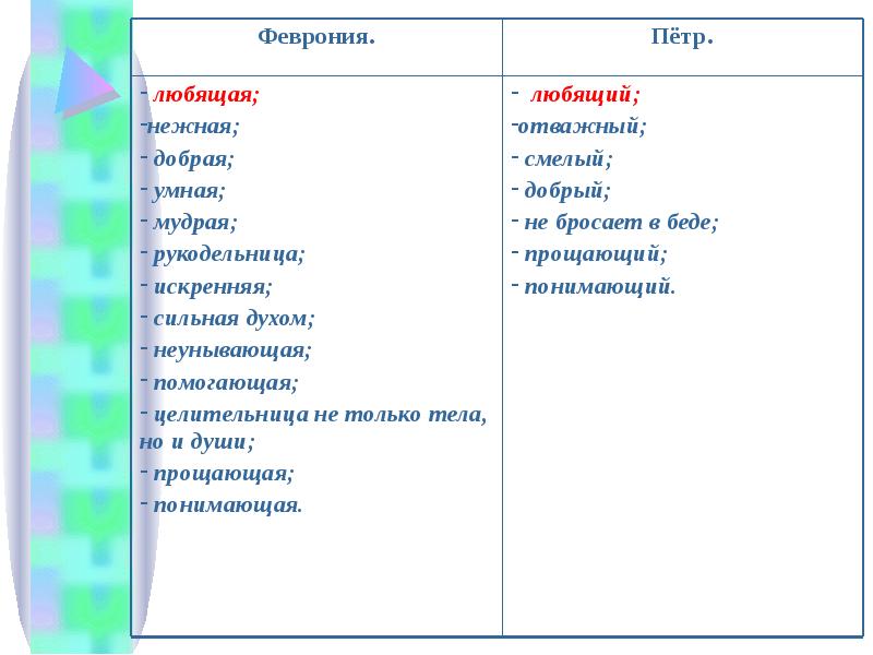 Повесть о петре и февронии муромских план произведения