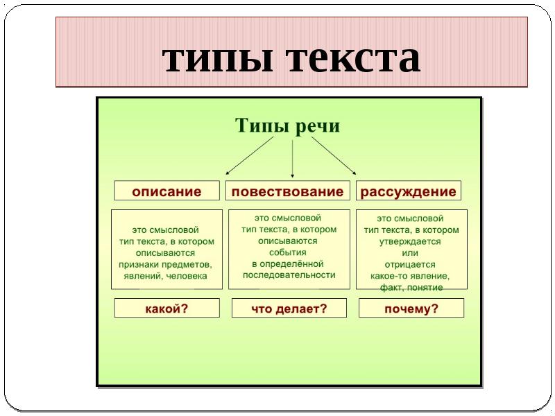 Типы речи картинка