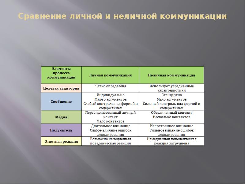 Презентация маркетинговые интегрированные коммуникации