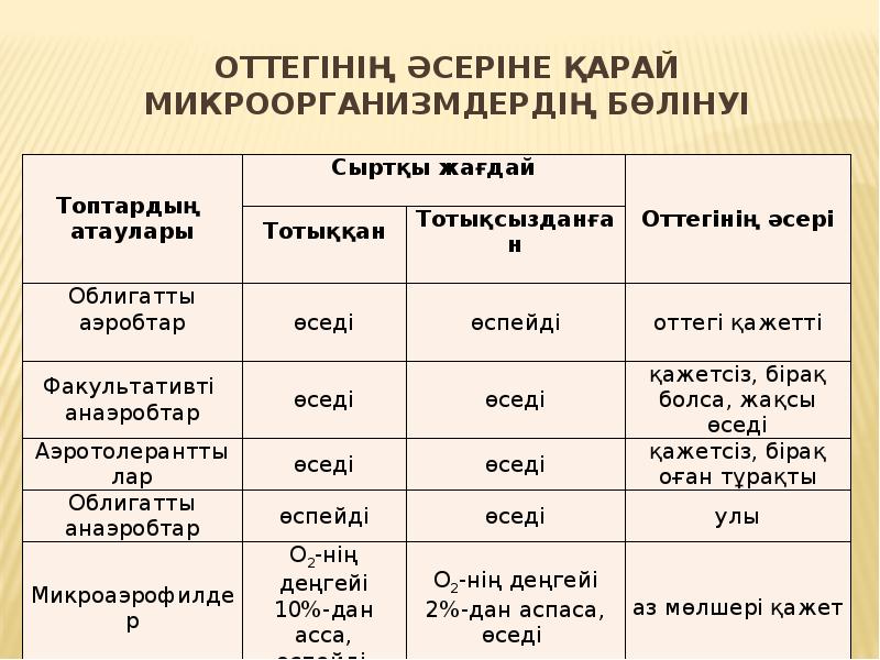 Саяси модернизацияның үлгілерін таңдау шарттары мен негізгі факторлары презентация