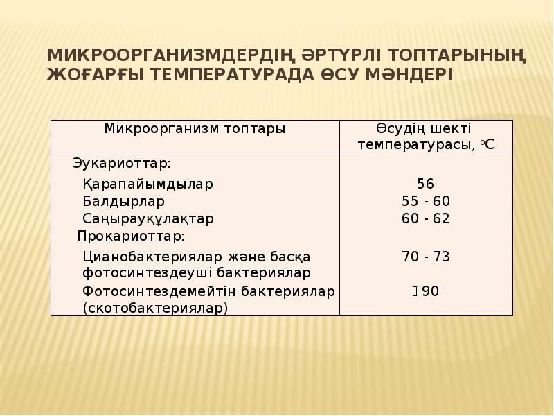 Саяси модернизацияның үлгілерін таңдау шарттары мен негізгі факторлары презентация