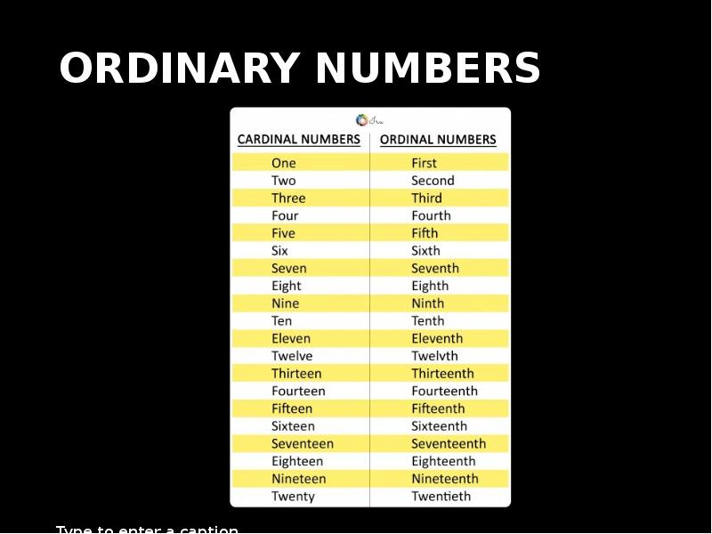 Ordinal numbers 1-100. Числа в ordinal numbers. Ordinary numbers. Числа в ordinal numbers. Ordinal numbers на английском.