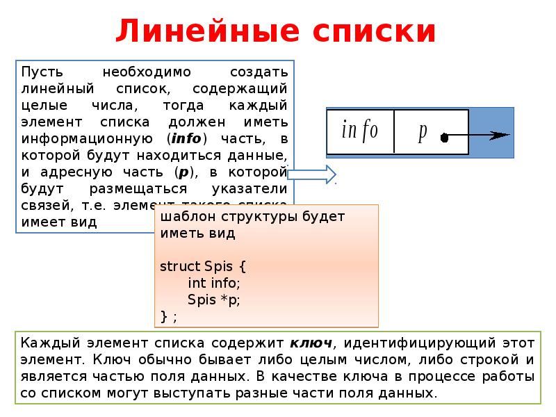 Линейный список c. Линейный список. список и линейный список в программировании. какая структура данных относятся к категории линейных списков:. линейный список в программировании это.
