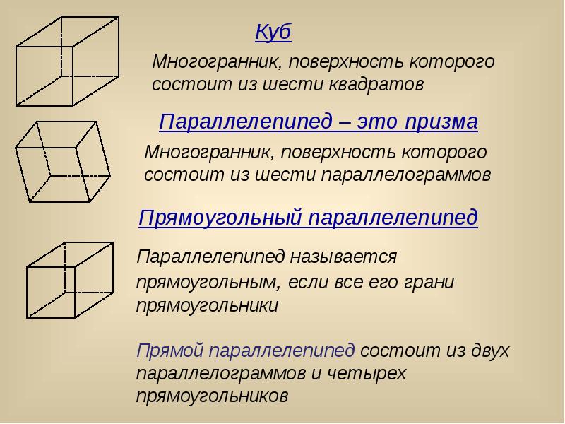 Презентация по теме параллелепипед куб