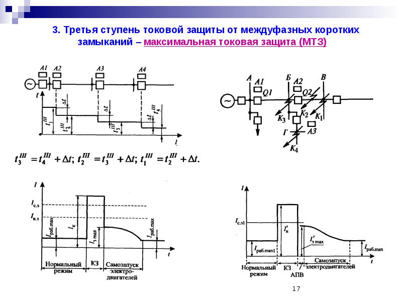 Токовая защита. 3 Ступенчатая токовая защита. Трехступенчатая защита релейная. График максимальной токовой защиты. Токовая защита электродвигателя от междуфазных кз.