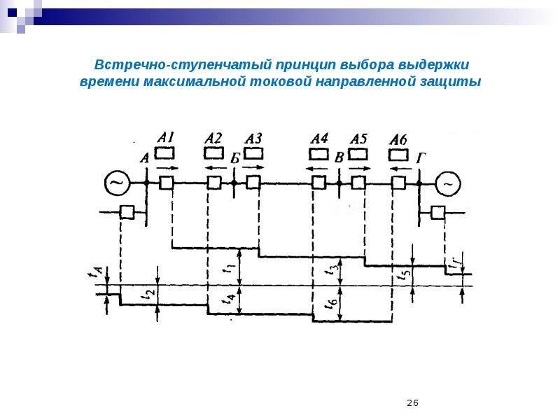 Масштабные схемы хищений в электроэнергетике