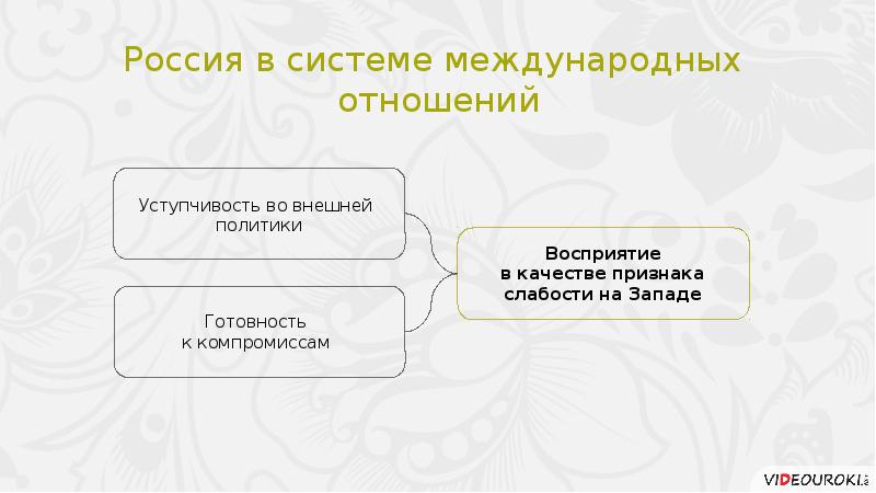 Геополитическое положение и внешняя политика в 1990 е гг презентация