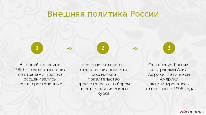 Геополитическое положение и внешняя политика в 1990 е гг презентация