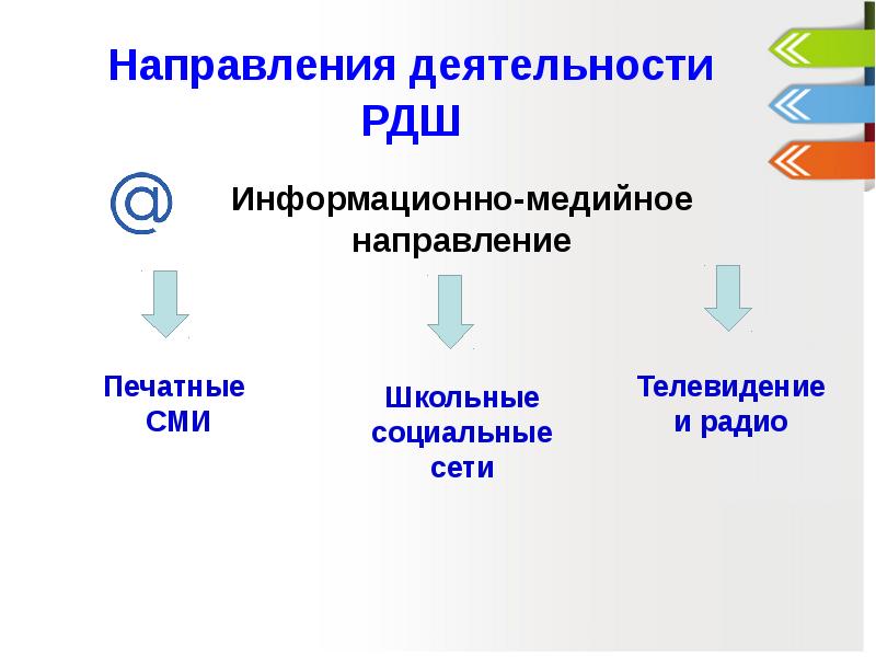 Направлениями деятельности являются. Информационно-медийное направление РДШ. РДШ направления деятельности информационно медийное. Направления работы РДШ. Информационно-медийное направление направлений РДШ.