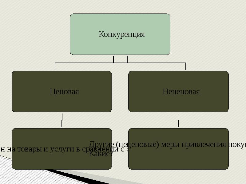 План на тему конкуренция