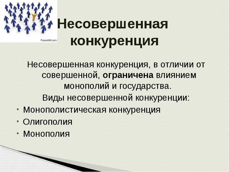 Презентация на тему виды конкуренции