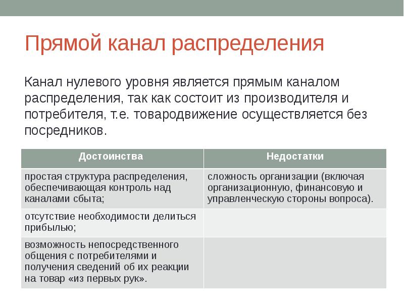 Показатели каналов распределения. Прямые каналы распределения. Прямой канал распределения. Канал распределения нулевого уровня. Уровни каналов распределения.