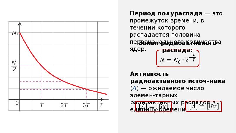 Анализ радиоактивного образца с периодом полураспада 1000 лет показал что 3 4 ядер распались