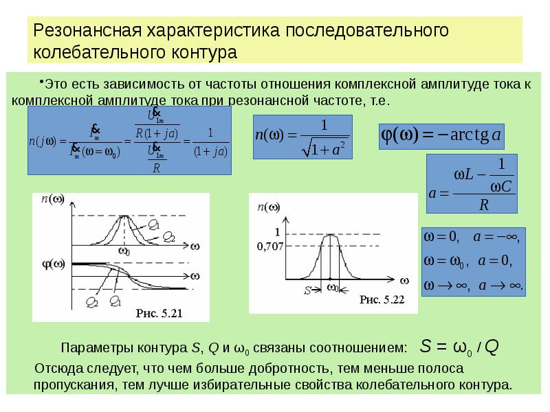 Амплитуда тока колебательного контура