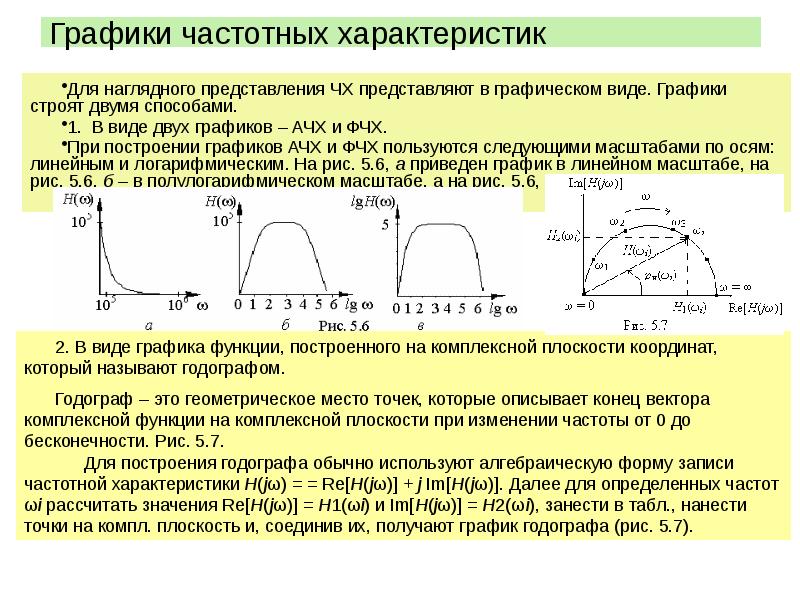 Изменить частоту. График частотной характеристики. Амплитудно-частотная характеристика график. Характеристика частоты. Графики АЧХ.