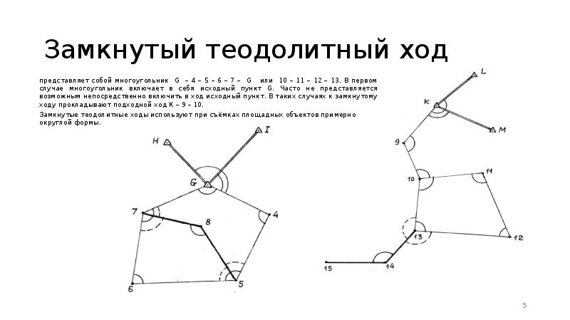 Как считать теодолитный ход. Схема теодолитного хода. Замкнутые теодолитные ходы. Замкнутый теодолитный ход из 4 точек. Разомкнутый теодолитный ход схема.