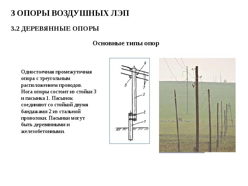 Воздушные линии электропередачи схема