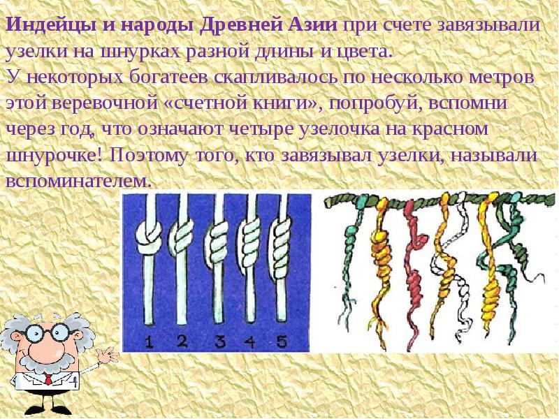 Кто придумал цифры проект 2 класса по математике