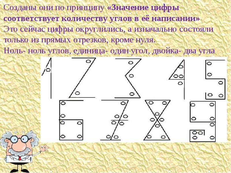 Кто придумал цифры проект