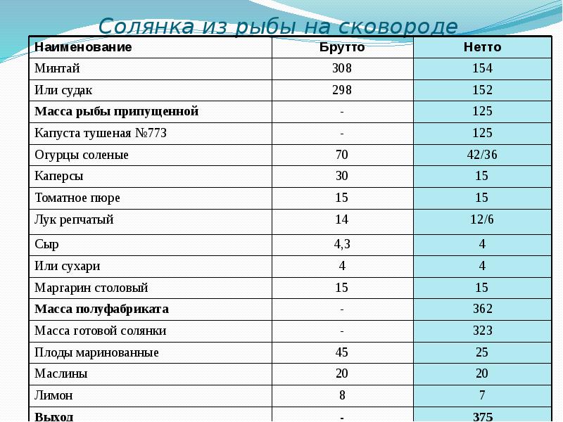 Солянка рыбная на сковороде технологическая карта