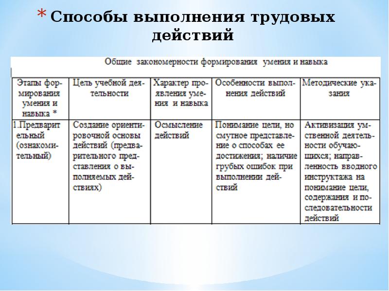 Проект учебного занятия пример